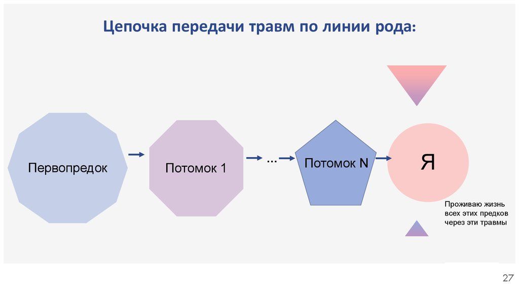 Трансгенерационная передача травмы. Институт Практической Психологии и Психоанализа