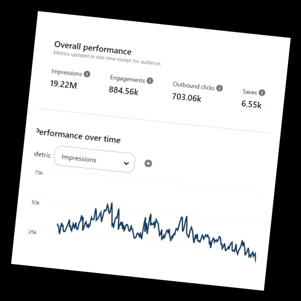 Pin Power: органический трафик с Pinterest на автопилоте через Claude, viralpinpower