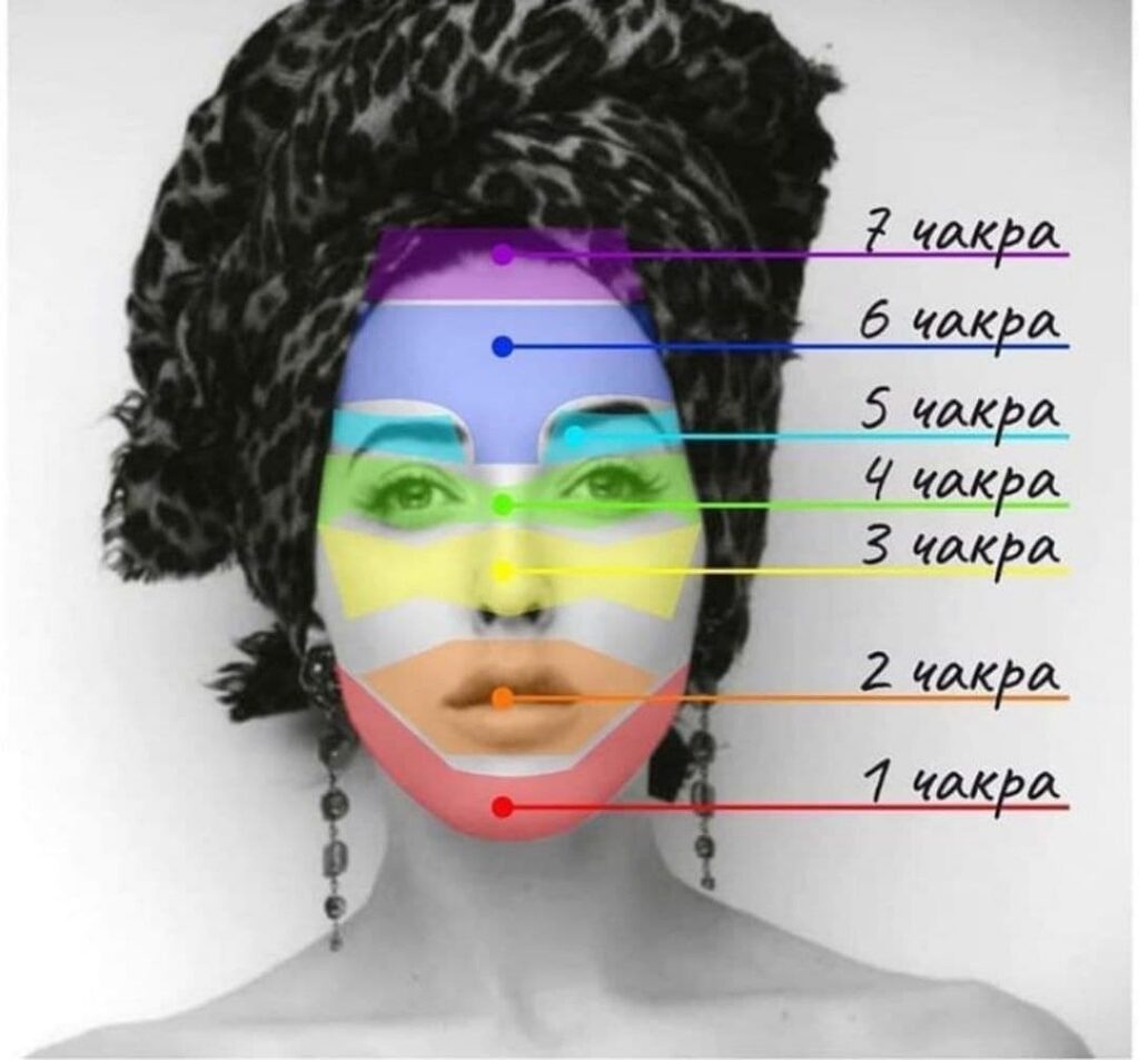 Елена Леока. Чакроанализ. Базовый курс