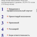 Думай как коуч, пакет «Практик + продвижение». Юрий Мурадян, Ольга Рыбина, 5 PRISM 2