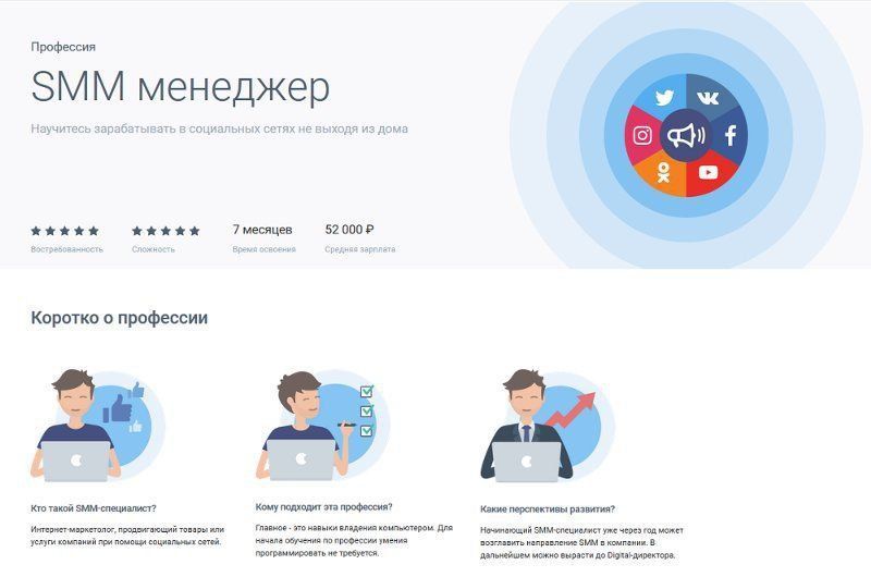Профессия SMM менеджер. Милослава Финдра, GeekBrains